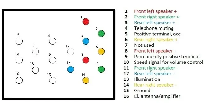 9. BMW 17pin radio pinouts diagram.webp