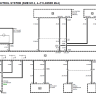 2001 Z3 & Z3M Electrical Troubleshooting Manual