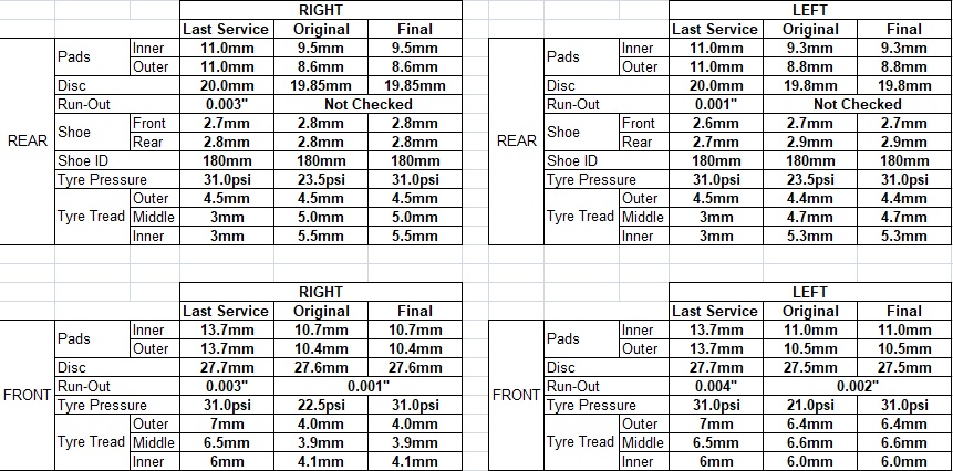 20190812_Tyre_and_Brake_Measurements.jpg